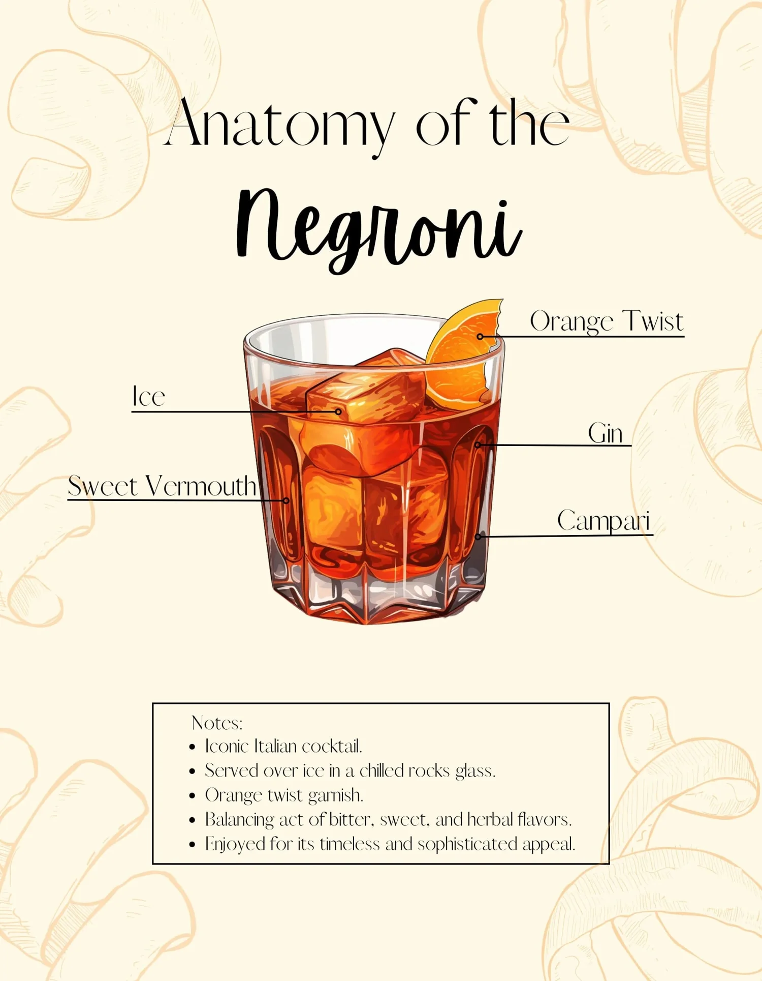 Negroni Cocktail Recipe | Mixology Art - Image 4