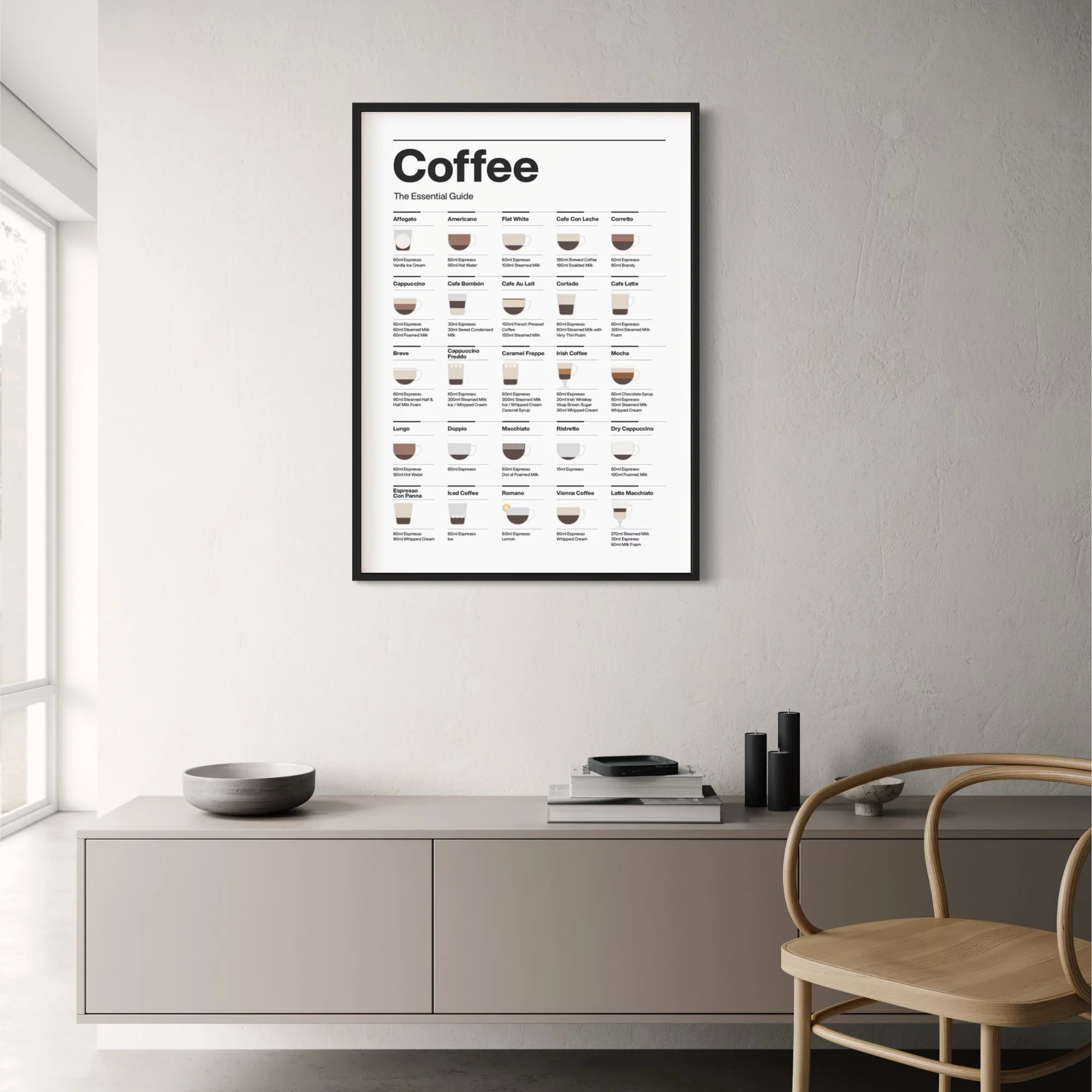Coffee Guide Essentials - Image 2