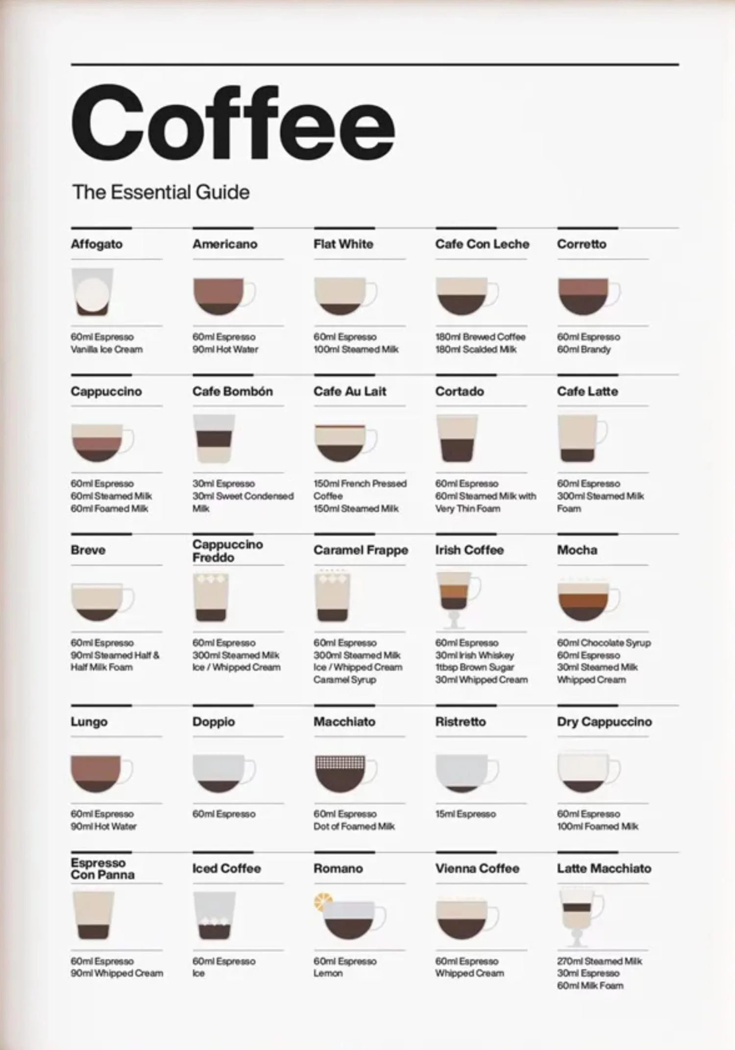 Coffee Guide Essentials - Image 4