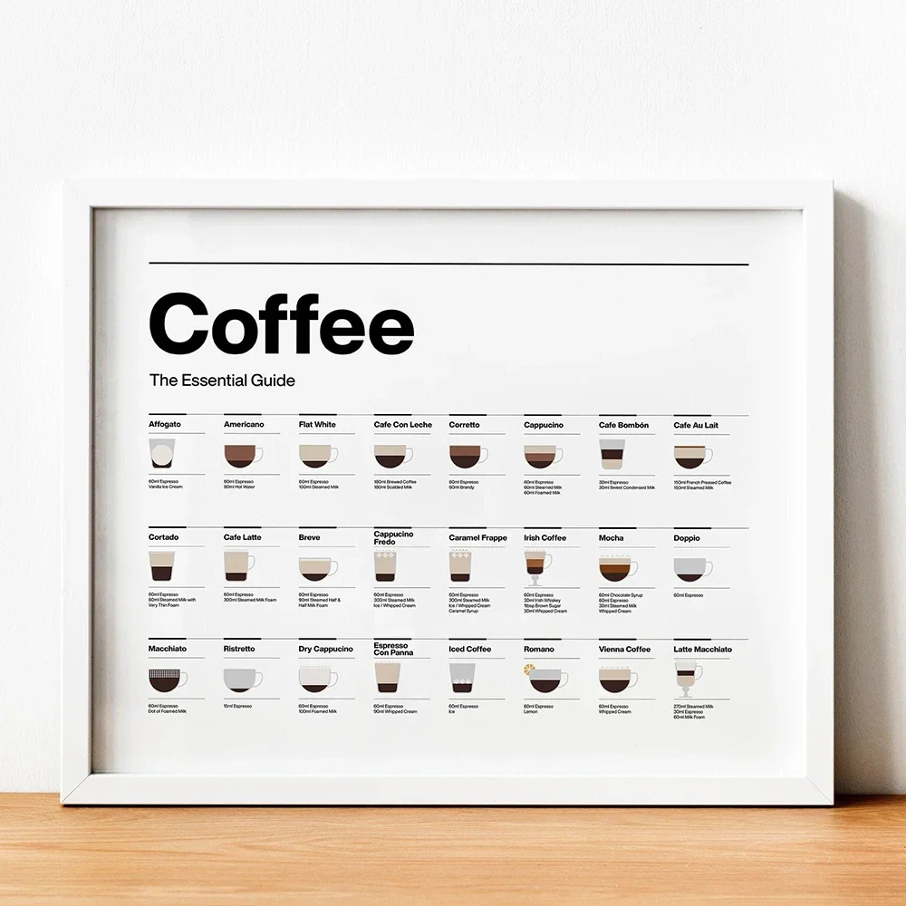 Coffee Essential Guide