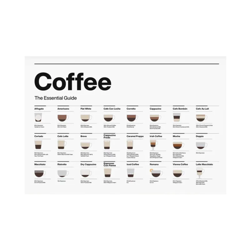 Coffee Essential Guide - Image 2