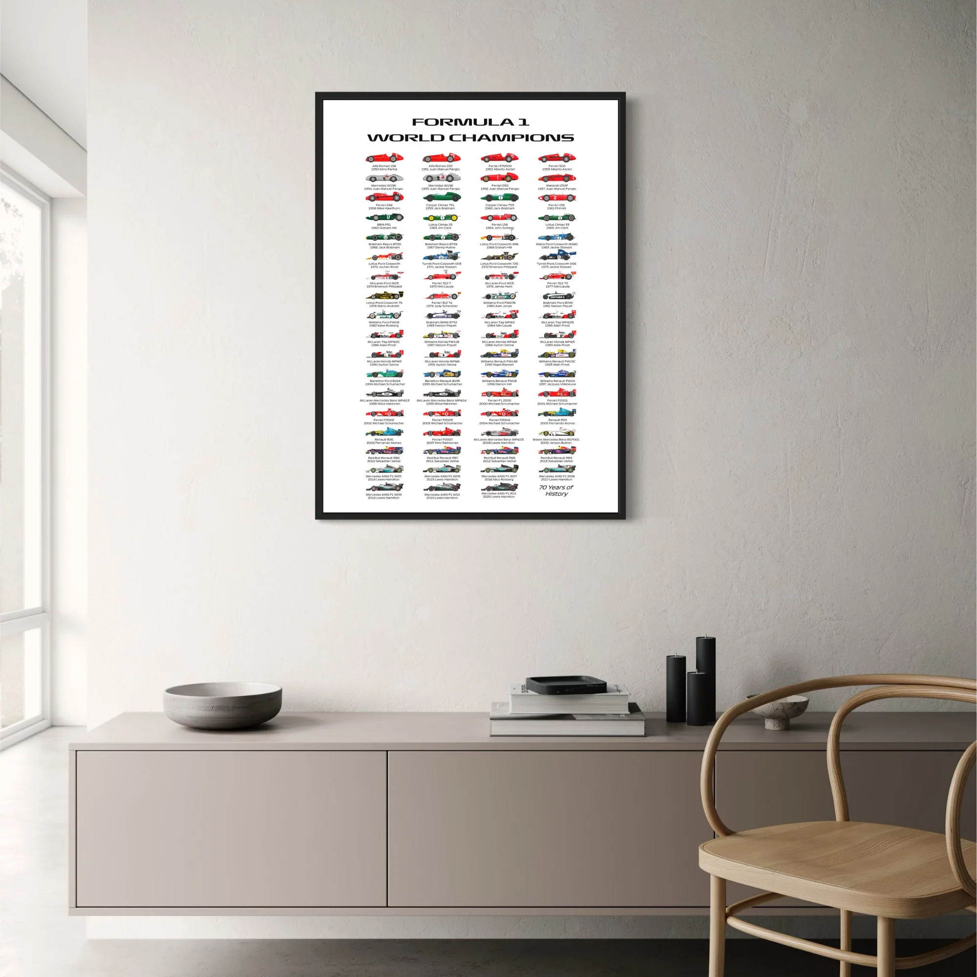 F1 World Champions 1950-2020 | Iconic Cars & Drivers Timeline - Image 2