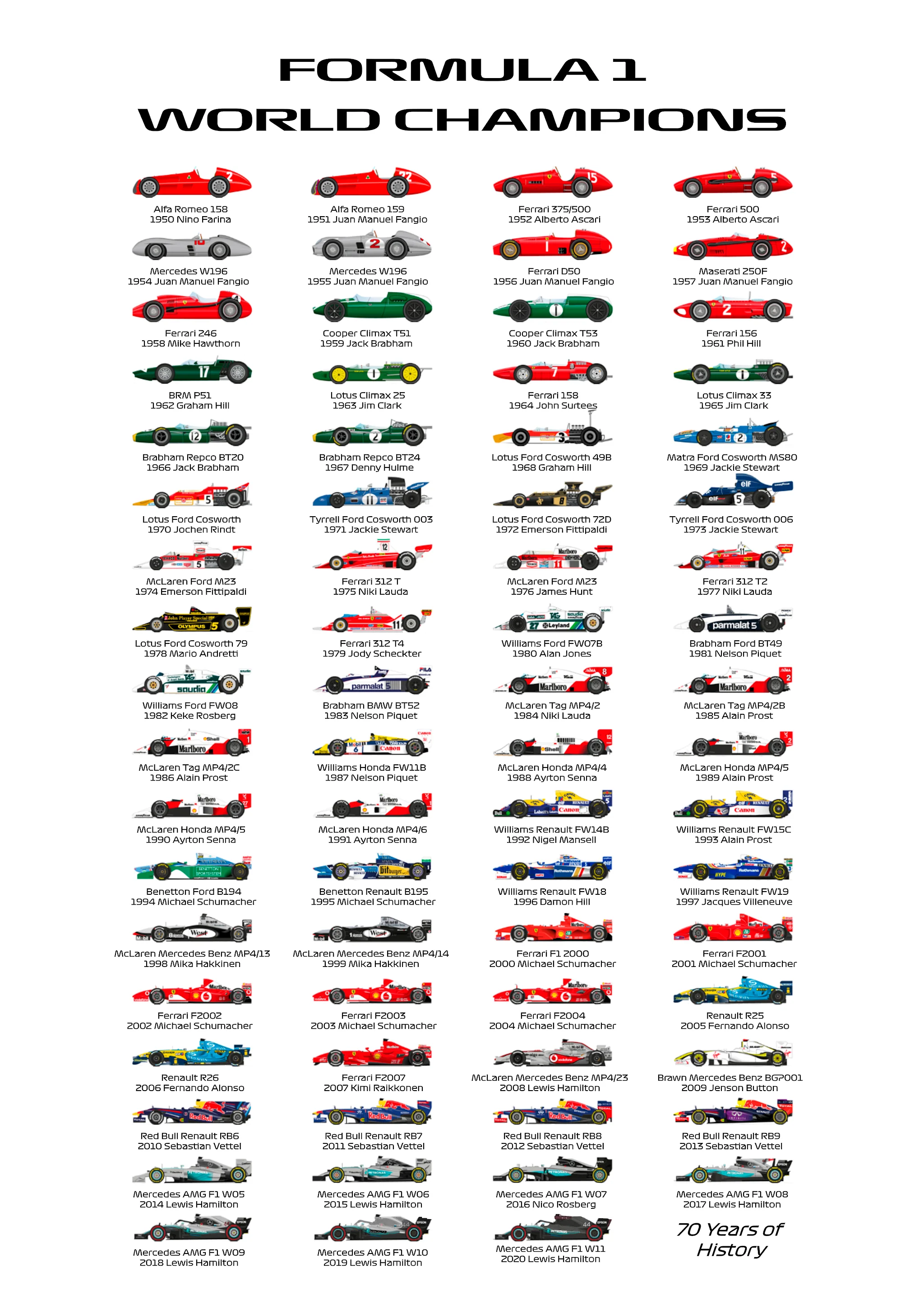 F1 World Champions 1950-2020 | Iconic Cars & Drivers Timeline - Image 4
